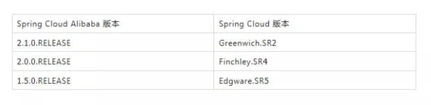 Spring 社区的首个国产开源项目顺利毕业了