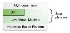 [JAVA]面试知识点整理