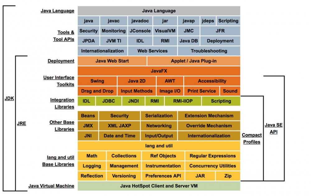 [JAVA]面试知识点整理