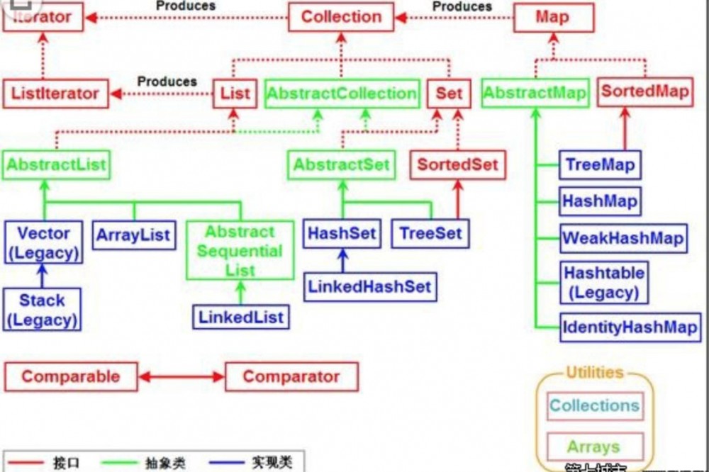 [JAVA]面试知识点整理