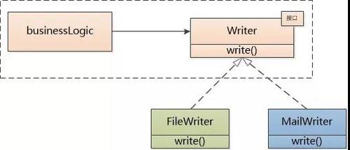 为什么面向对象糟透了？