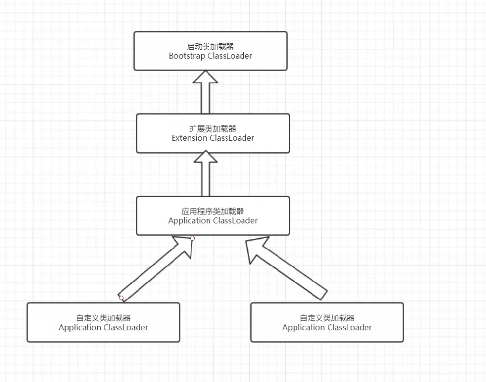 类加载：如果你懂我的心，也许就不会犯这样的错了