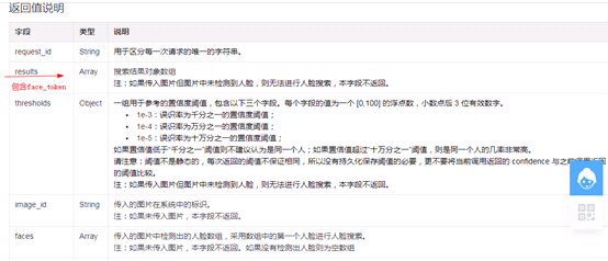 java使用face++简单实现人脸识别注册登录