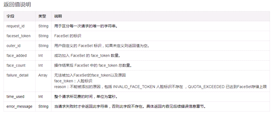 java使用face++简单实现人脸识别注册登录