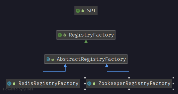 不知道如何实现服务的动态发现？快来看看 Dubbo 是如何做到的