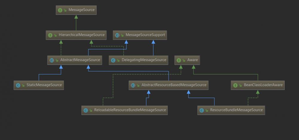Springboot国际化信息（i18n）解析