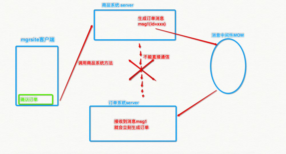 ActiveMQ 从零到最佳实践