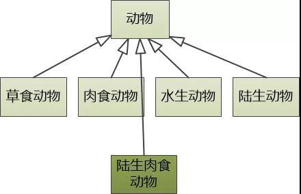为什么面向对象糟透了？