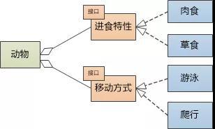 为什么面向对象糟透了？