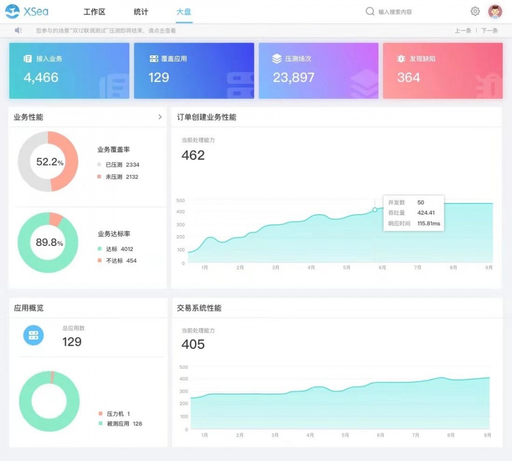 获同创伟业数千万A轮融资，阿里系JVM技术专家联合创立PerfMa打造性能领域全能管家