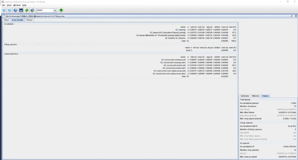 JVM图文系列--一文学会JVM性能优化！