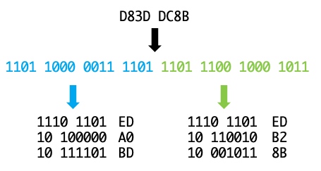 Emoji表情在Android JNI中的兼容性问题