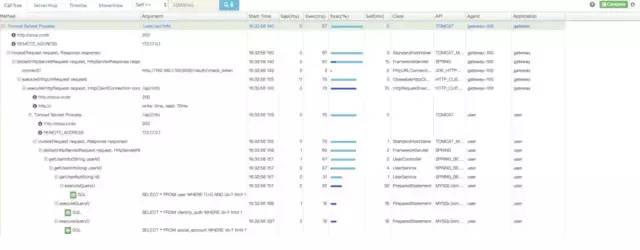 轻松掌控全链路服务监控：方案概述与对比 | 真的很干！