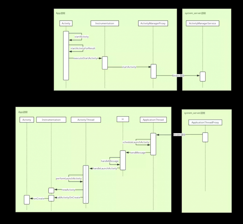 AOP在Android中的应用