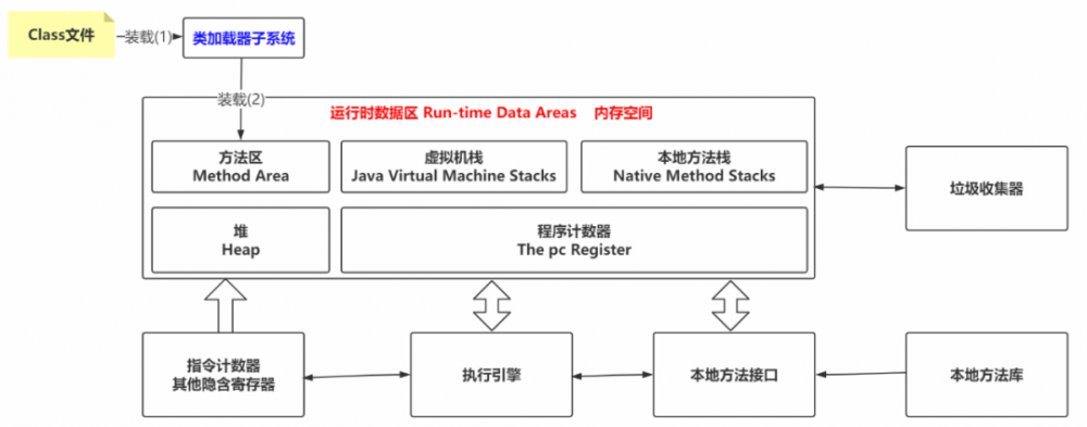 JVM图文系列--一文学会JVM性能优化！