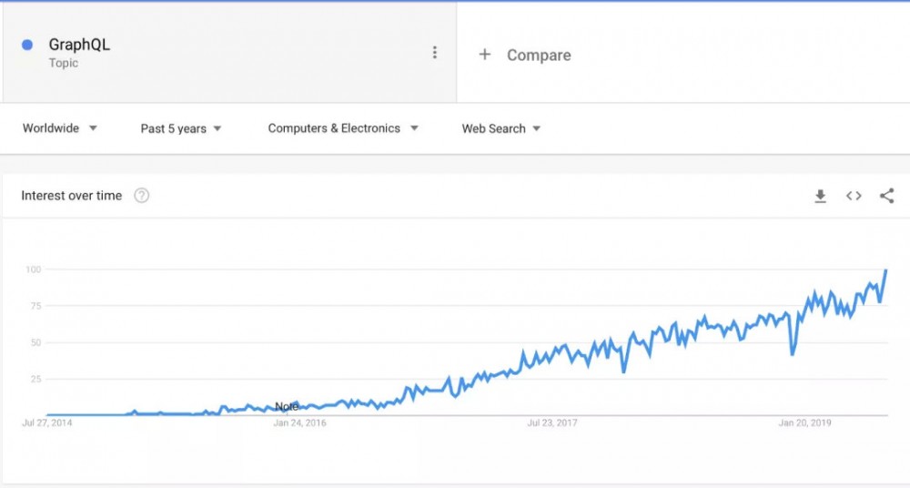 2020年编程趋势预测：Java老当益壮，Rust独领风骚？