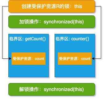解决原子性问题？你首先需要的是宏观理解