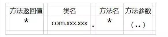 Spring AOP应用场景你还不知道？这篇一定要看！