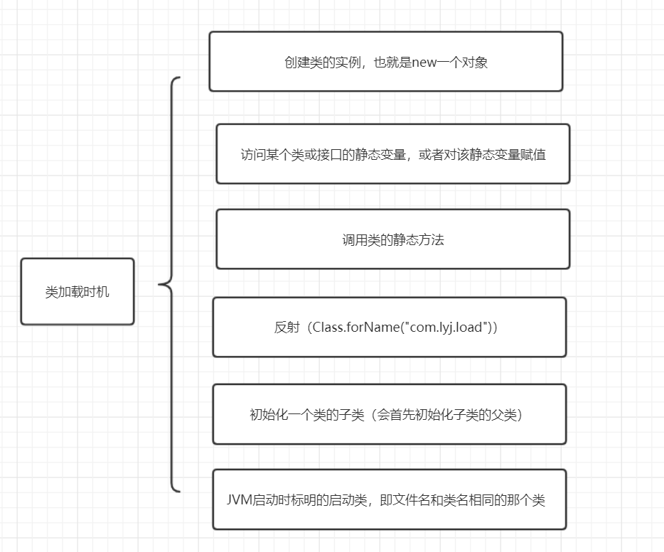 类加载：如果你懂我的心，也许就不会犯这样的错了