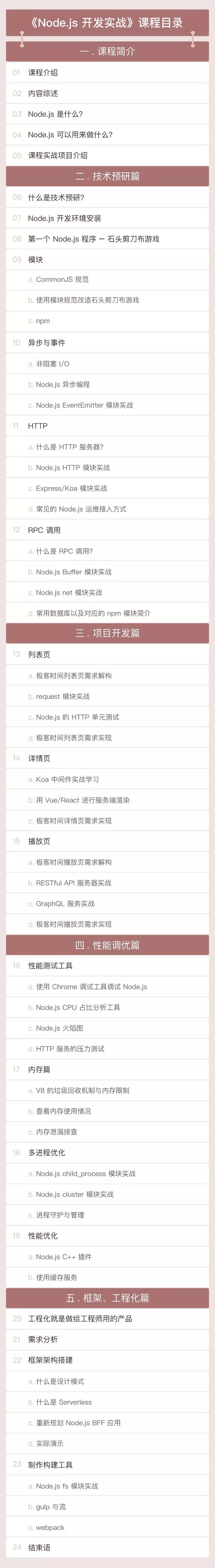 阿里架构师：双十一「大促」，多亏了 Node.js