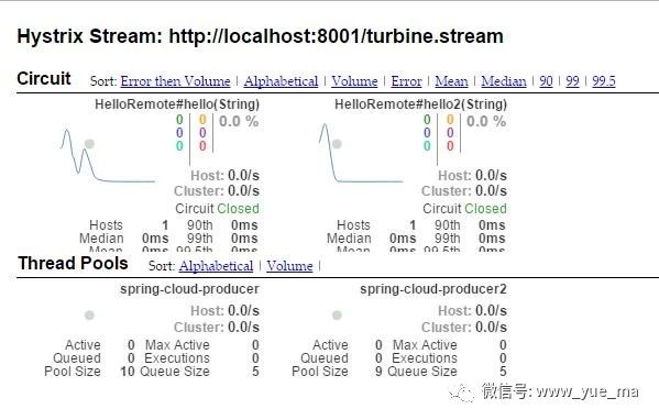 Yuema约吗 他山之石,可以攻玉系列|springcloud(五)：熔断监控Hystrix Dashboard和Turbine