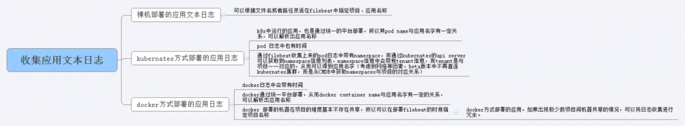 日志服务架构设计