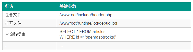 OpenRASP v1.2.0 正式发布 | 发布DevSecOps轻量级解决方案，Java内存占用减少一半