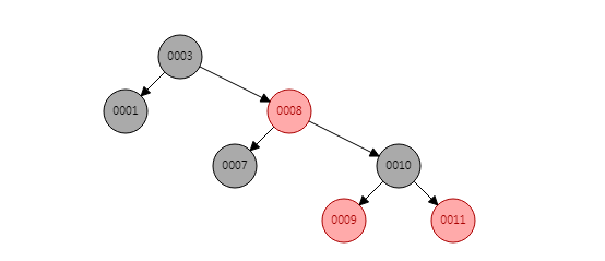 【Java】基础篇-排序二叉树