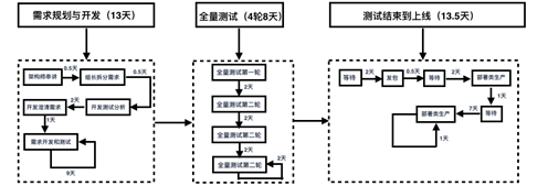 【大咖连载】SockShop系统服务划分与设计