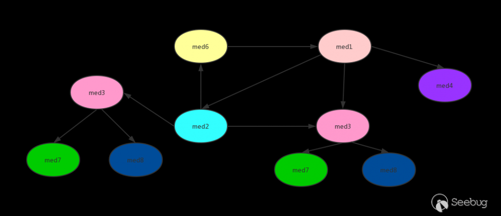 Java 反序列化工具 gadgetinspector 初窥