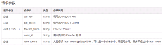 java使用face++简单实现人脸识别注册登录