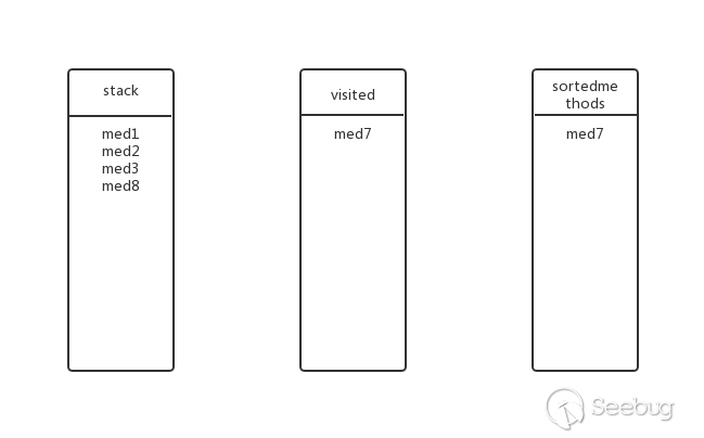 Java 反序列化工具 gadgetinspector 初窥
