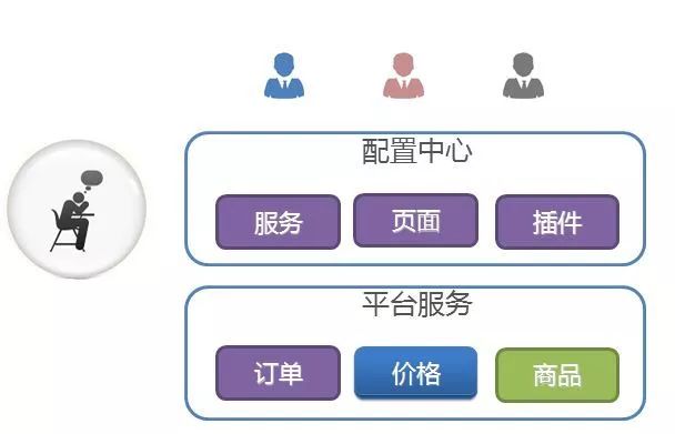 京东 B2B 业务架构演进解密