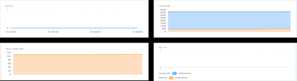 如何定位微服务异常之链路跟踪APM工具？
