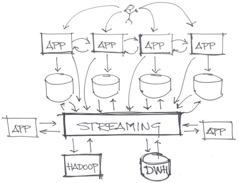 利用 Kafka 设置可靠的高性能分布式消息传递基础架构