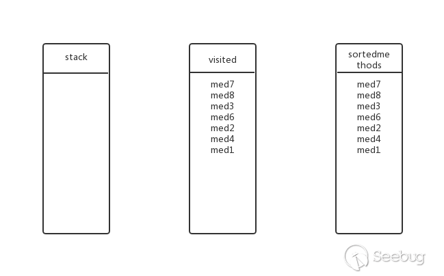 Java 反序列化工具 gadgetinspector 初窥