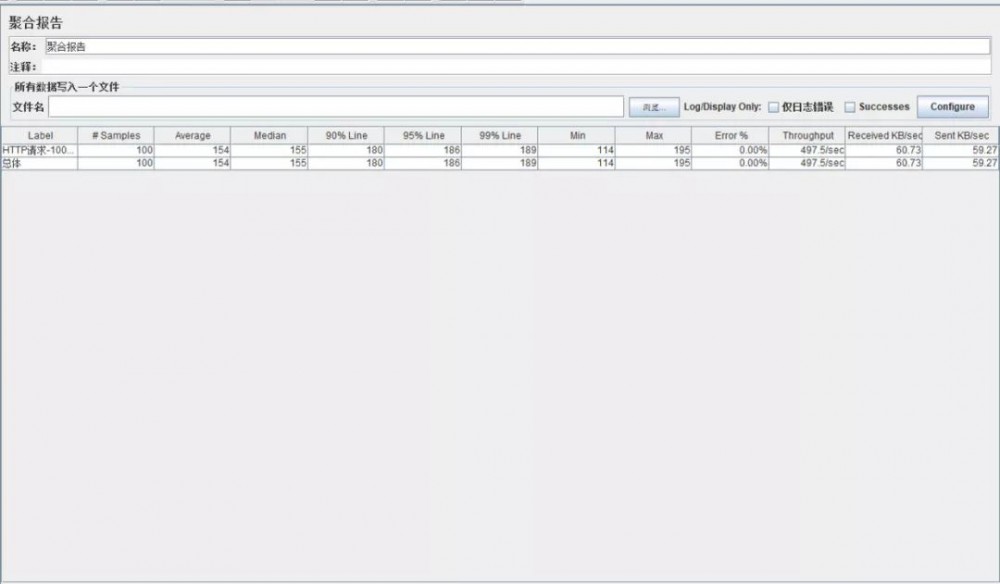 Logback 配置文件这么写，日志 TPS 提高 10 倍