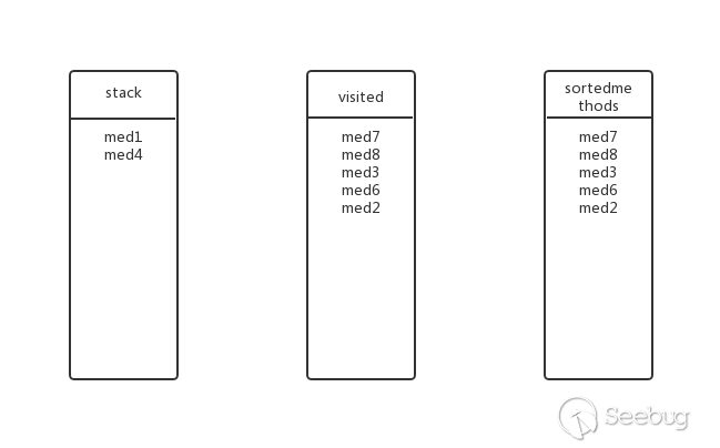 Java 反序列化工具 gadgetinspector 初窥