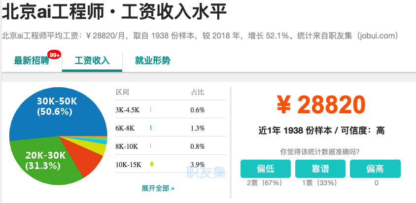 刚出炉！年度榜单：Python三连冠，碾压Java！你怎么看？