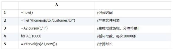 Oracle和MySQL的JDBC到底有多慢？