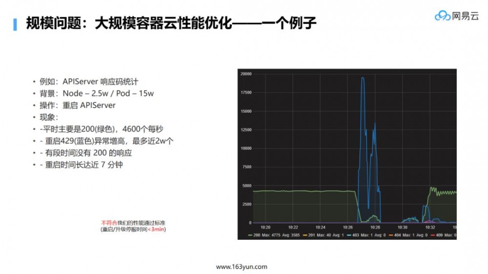 大规模微服务场景下的十大痛点问题定位与优化