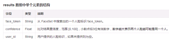 java使用face++简单实现人脸识别注册登录