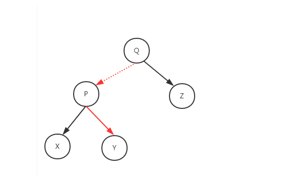 【Java】基础篇-排序二叉树
