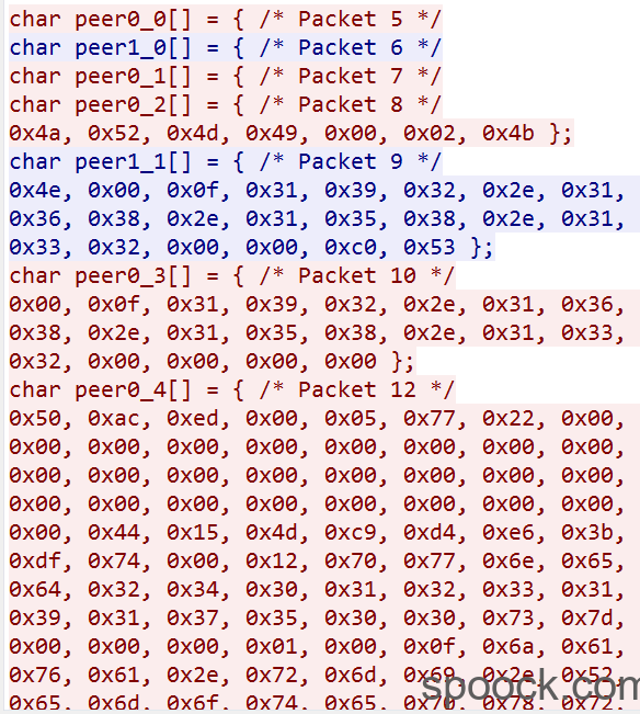 CVE-2016-8735环境搭建到POC编写