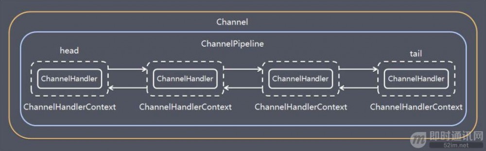 Netty高性能原理和框架架构解析