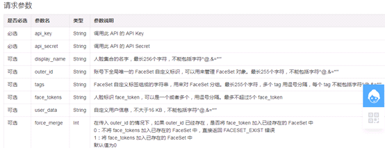 java使用face++简单实现人脸识别注册登录