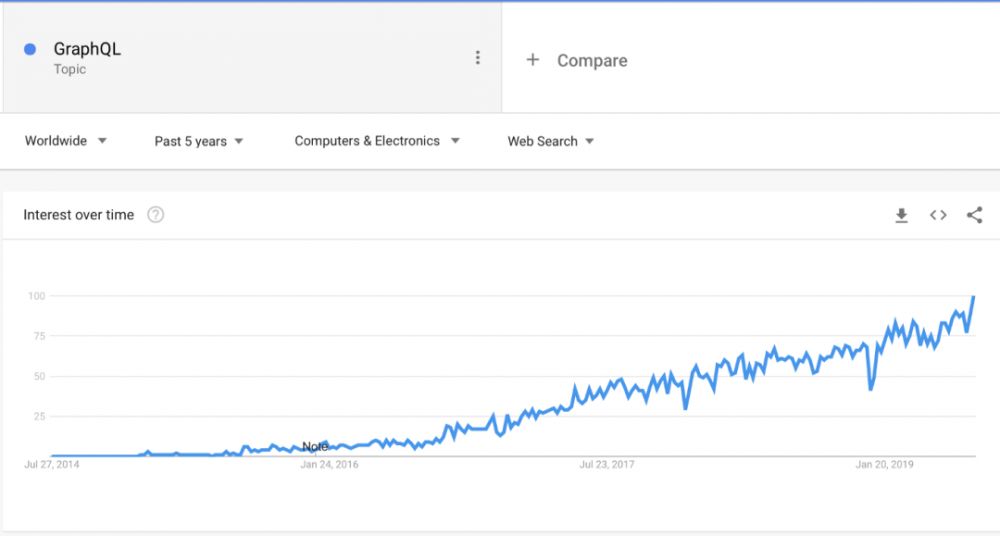 2020 年编程趋势预测：Java老当益壮，Rust独领风骚？
