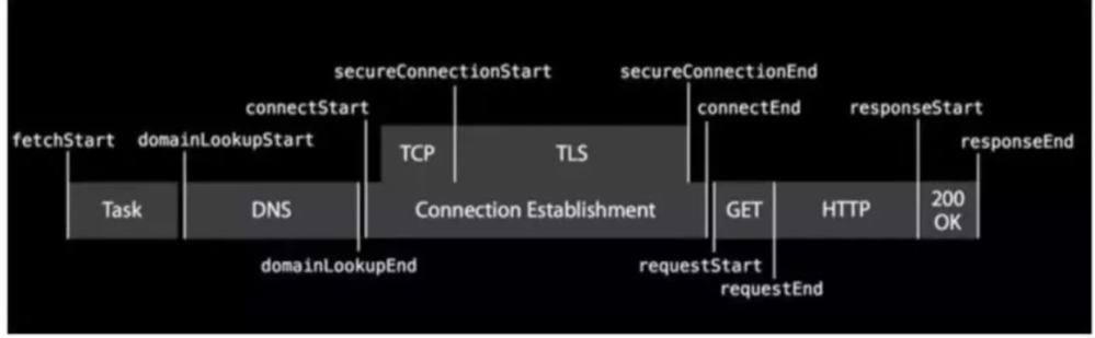 基于OkHttp的Http监控