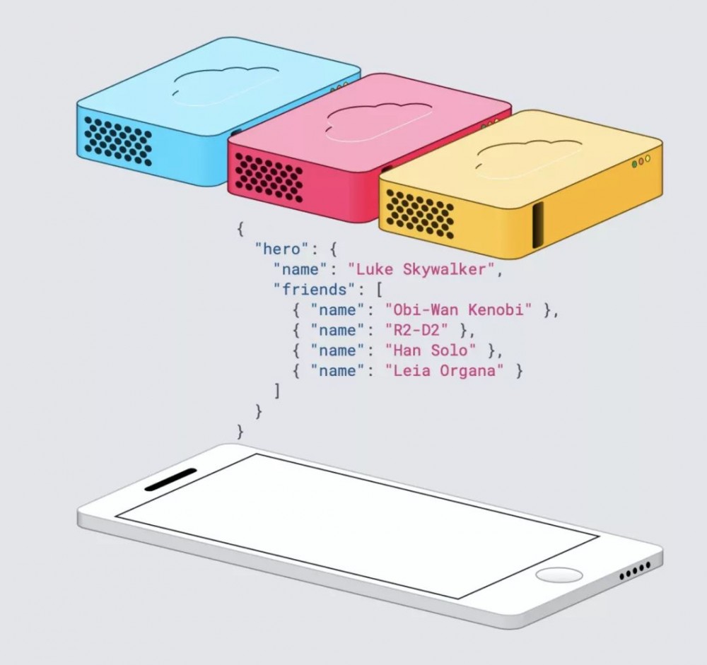 2020 年编程趋势预测：Java老当益壮，Rust独领风骚？