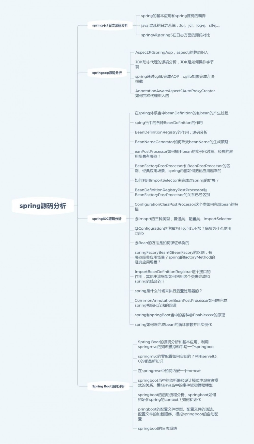 这个28岁大厂程序员，已经开始研究Spring源码缺陷了……